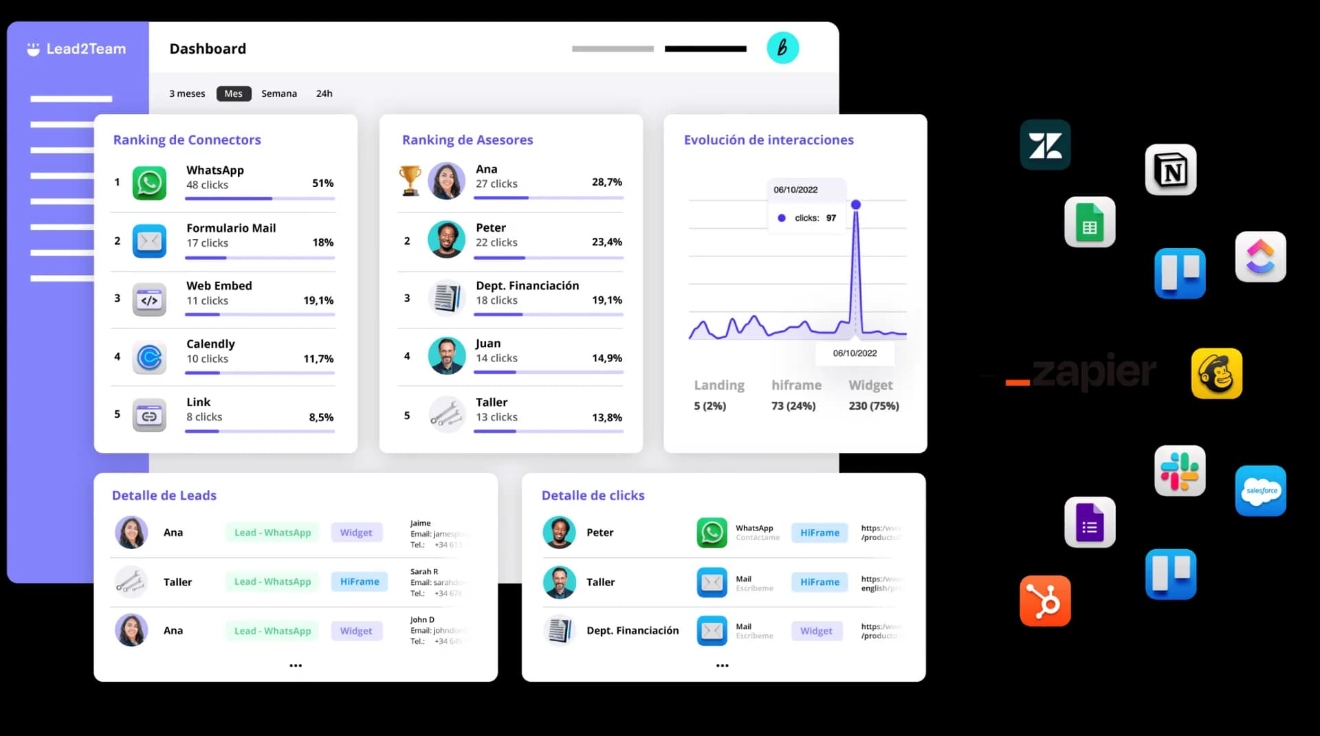 Lead2Team dashboard with networking metrics