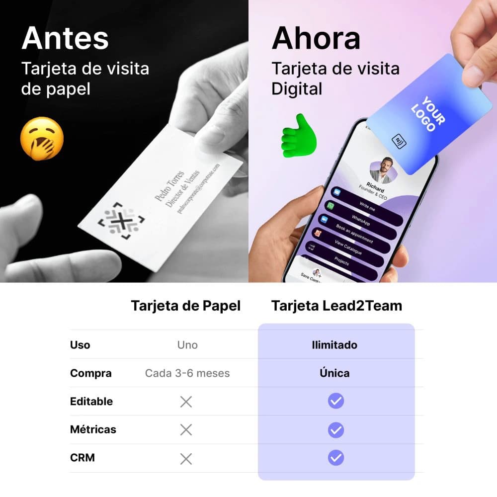 Cómo crear una tarjeta de visita digital (tarjeta virtual): guía rápida